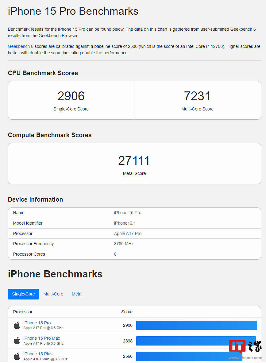 消息称苹果 A18 Pro 在 Geekbench 6 中可实现 3500/8200 单多核跑分 - 2