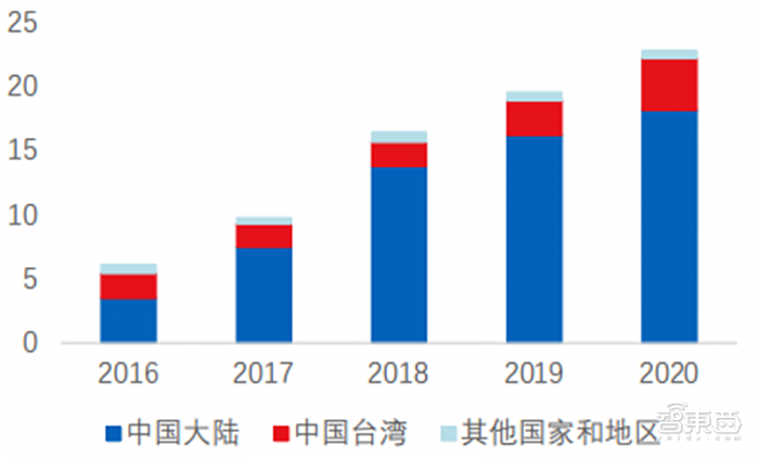 揭秘中微公司：可能成为中国半导体的一张王牌名片 - 14