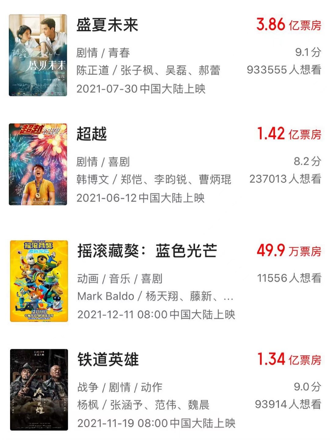 中国电影2021，塔尖上的游戏 - 4