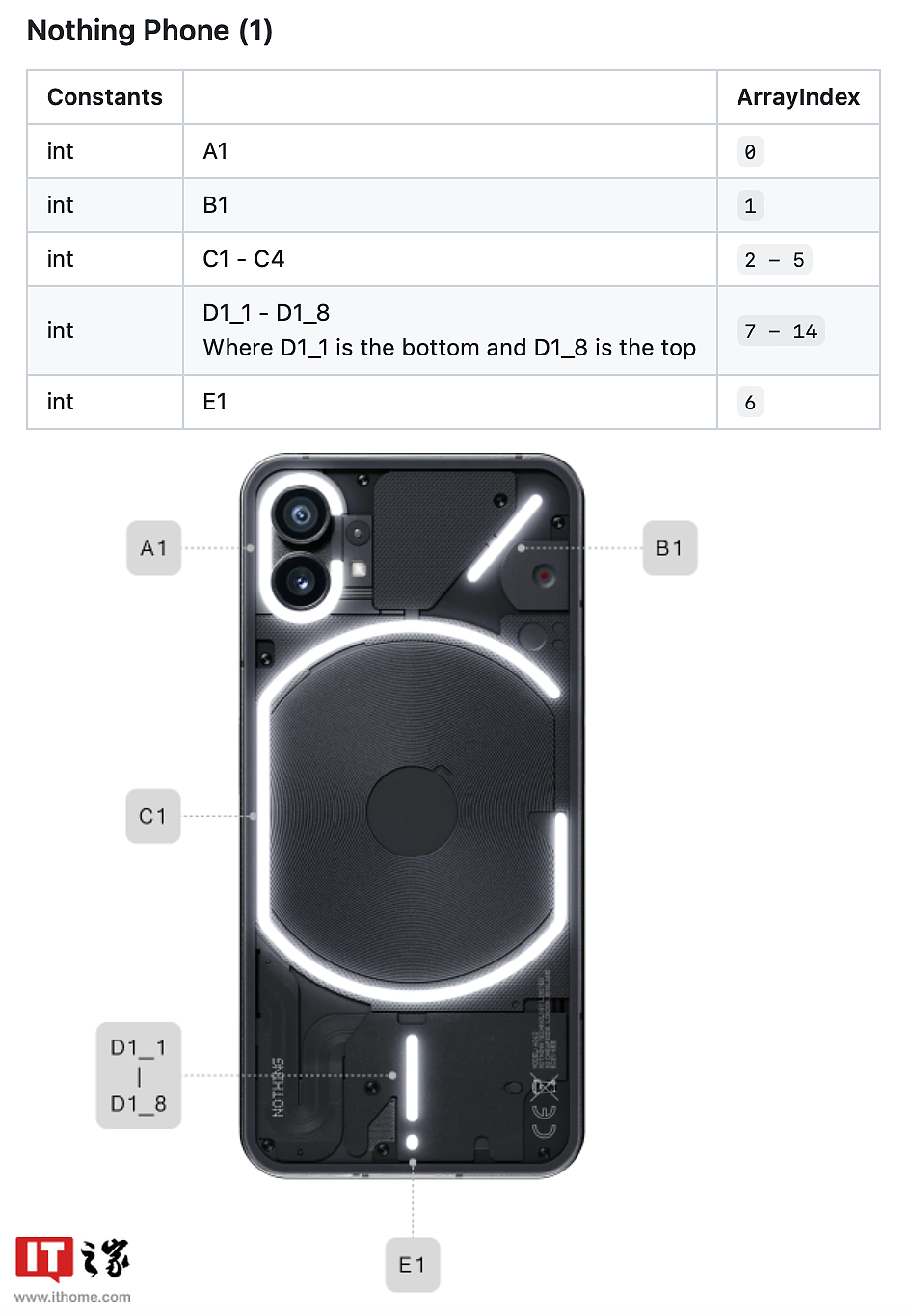 允许开发者自由控制 Nothing Phone 1/2 手机背板 LED 灯组，Nothing 正式推出 Glyph 开发套件 - 2