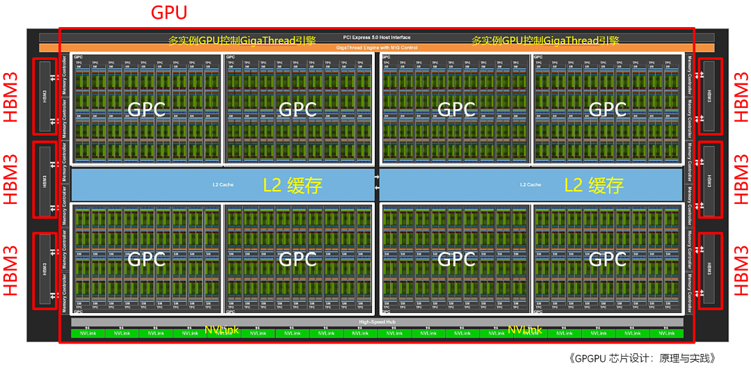 又是“拼装货”？英伟达 800 亿晶体管核弹 GPU 芯片架构深入解读 - 5