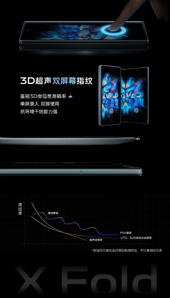 vivo X Fold 折叠旗舰正式发布：全球首发内外双 120Hz E5 屏幕，配备物理静音键 - 8