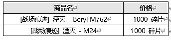 绝地求生1月商店更新：免费游玩新手礼包以及2022虎年套装上线 - 10