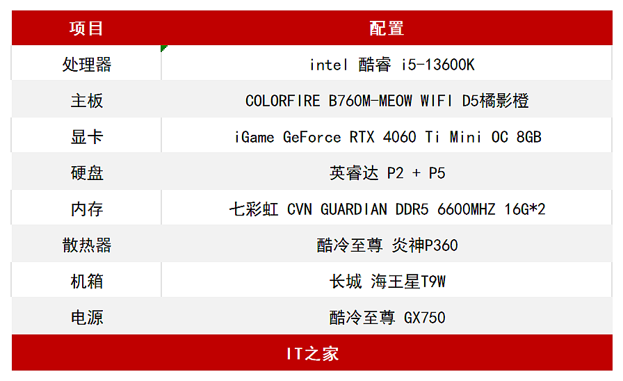 【IT之家评测室】iGame GeForce RTX 4060 Ti Mini OC 8GB 评测：为 ITX 而生的高能小钢炮 - 2