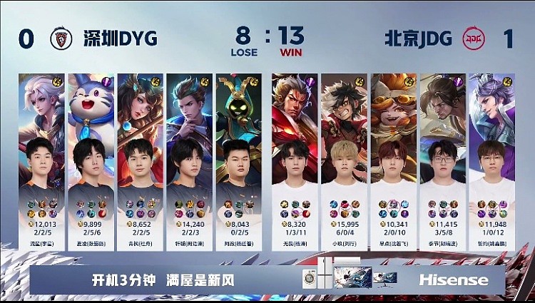 ?多保一！小玖蒙犽带着保镖拿下DYG！JDG 1-0 DYG - 4