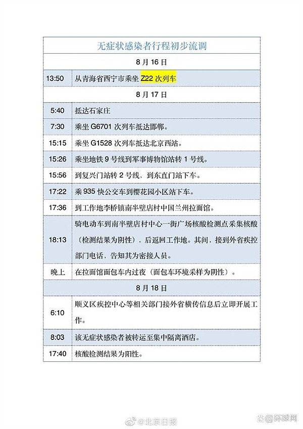 新冠感染者得知为密接后 在面包车里过夜 - 1