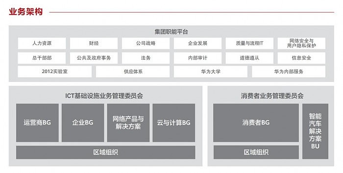 华为加码芯片研发：海思升格为一级部门 - 2