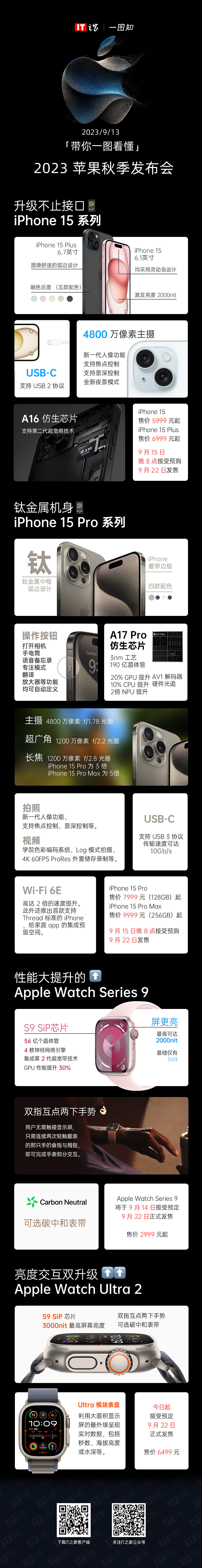 10 点再次开售：iPhone 15 Pro 系列手机京东补货蹲点速抢 - 1