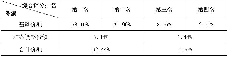 电信、联通集采 24.2 万 5G 基站（2.1G），有两点值得重点关注 - 1