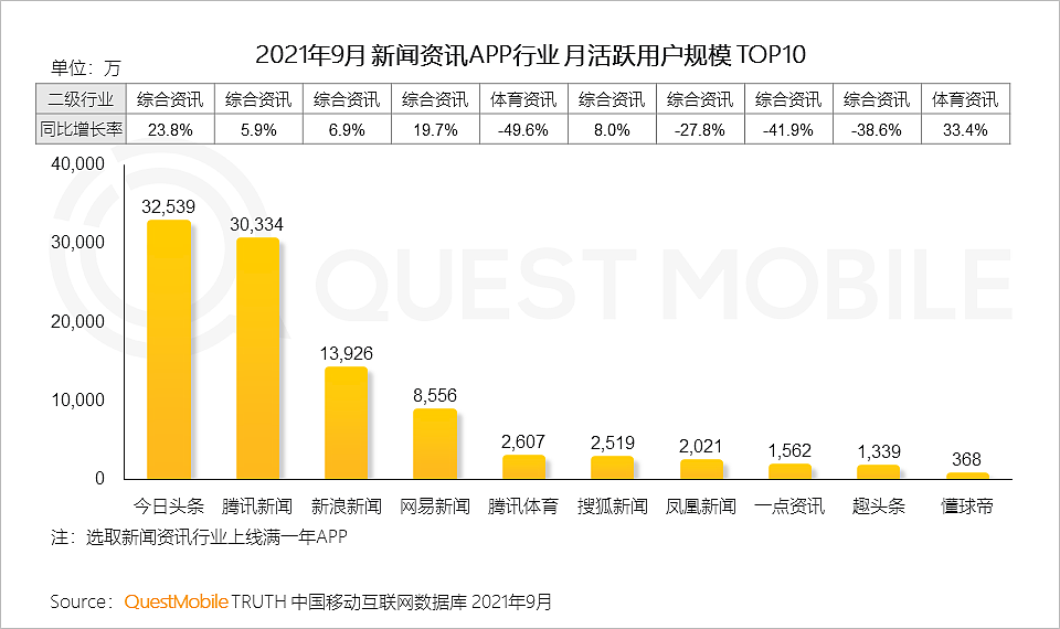 QuestMobile发布《2021中国移动互联网秋季大报告》 - 63