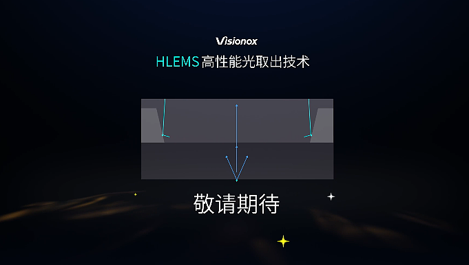 维信诺 HLEMS 高性能光取出技术即将量产，手机屏幕功耗降低 12% - 1