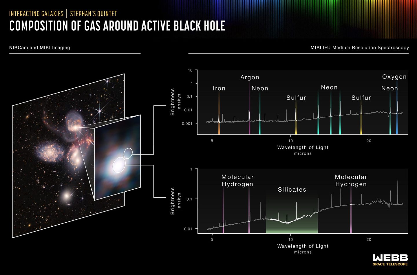 NASA韦伯太空望远镜揭示了银河系进化和黑洞的情况 - 3
