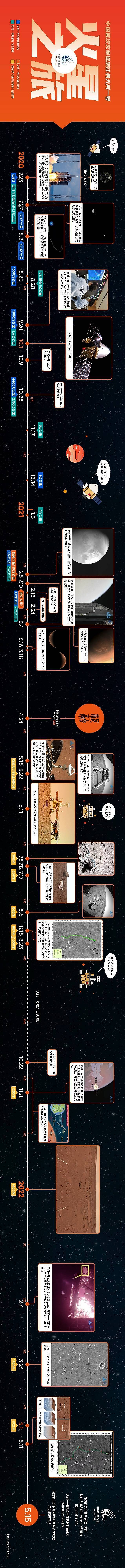 天问一号图片日记：记天问一号着陆火星一周年 - 1