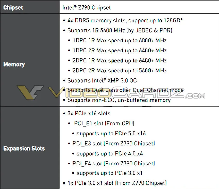 [图]英特尔Z790主板规格曝光：最高支持DDR5-6800和DDR4-5333 - 1