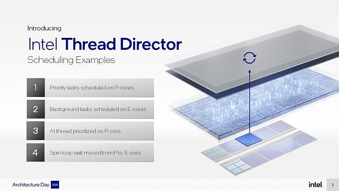 英特尔介绍Thread Director：硬件层面上让混合架构完美运行 - 1