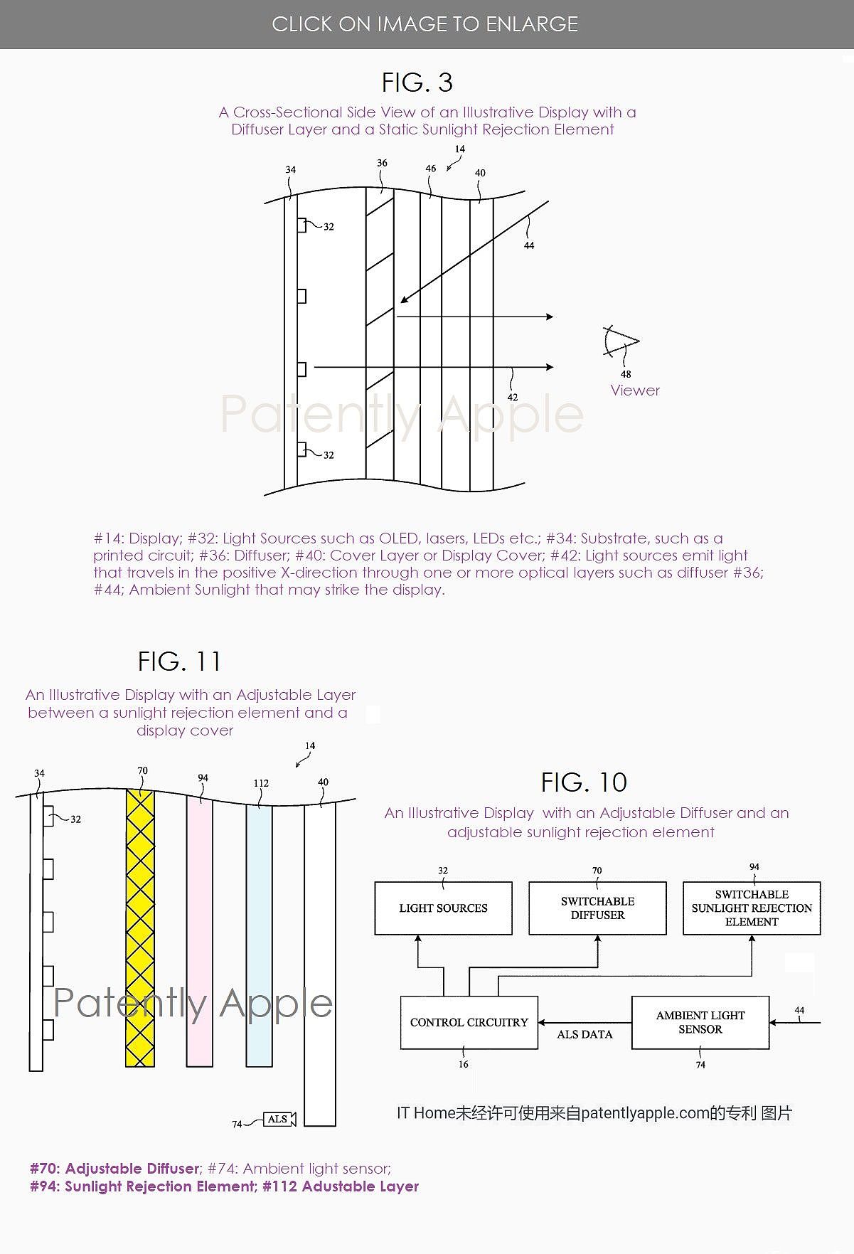 苹果屏幕新专利获批：内嵌自适应遮光元件，可遮挡 90% 的强光 - 2