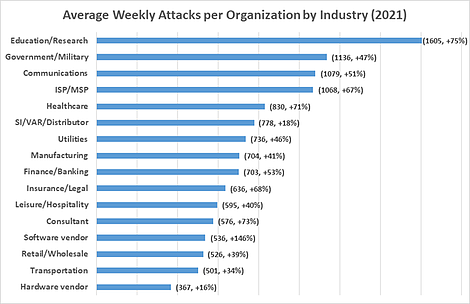 Check Point安全报告显示去年企业受到的总体网络攻击量有明显增加 - 1