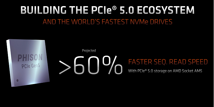 性能提升100% AMD、群联等推出PCIe 5.0 SSD - 2