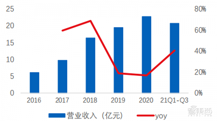 揭秘中微公司：可能成为中国半导体的一张王牌名片 - 6