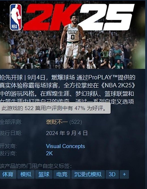 《NBA 2K25》次世代实装PC端！Steam好评率仅有48%，评价褒贬不一 - 2