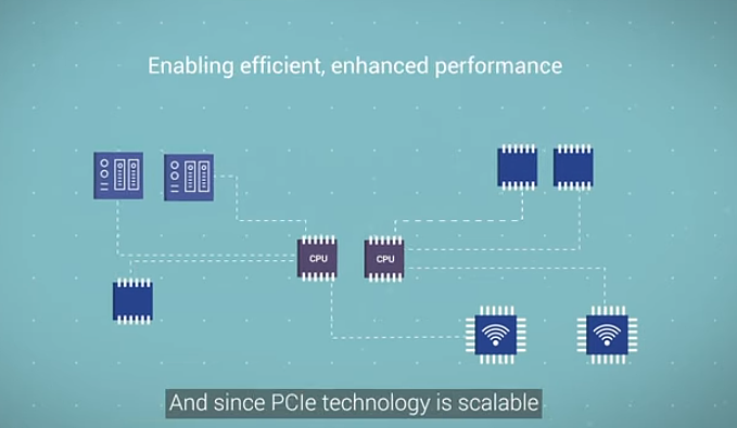 Rambus 推出首个 PCIe 6.0 控制器：支持 PAM4 指令，满足 64 GT/s 速率 - 2