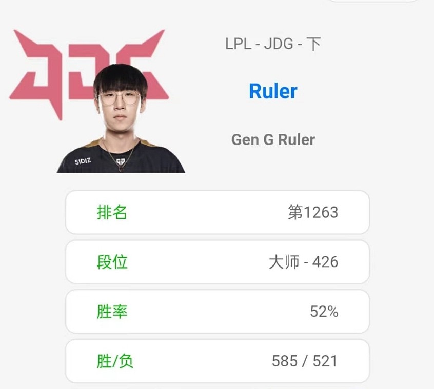 真的要来了？ob.gg已将Ruler标注为JDG Ruler - 1