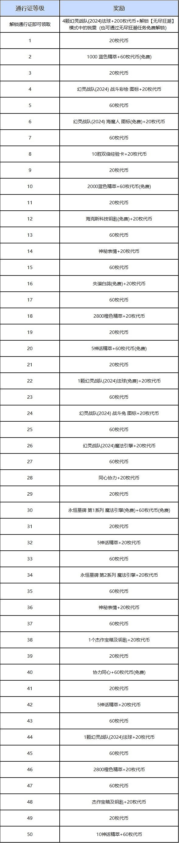 LOL新皮肤系列幻灵战队通行证以及惊喜礼盒，今日更新后同步上线 - 18