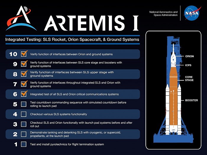 Artemis-I-Integrated-Testing-6-scaled.jpg