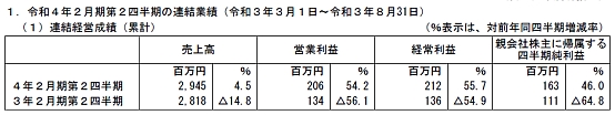 日本六大玩具公司半年业绩：卡牌与一番赏大受欢迎，龙珠高达是万代支柱IP - 25