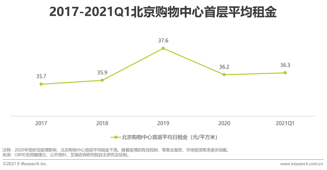 2021年中国美妆集合店行业报告 - 13