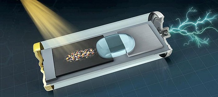 科学家发明原位表面科学方法 揭示铝离子电池失效机制 - 1