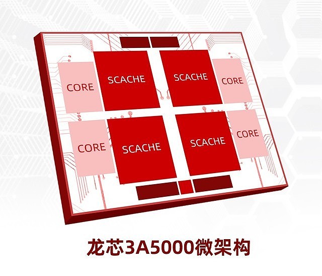 龙芯3A5000评测 国产自主指令集架构实战 - 2