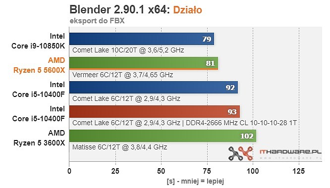 R5-5600X： AMD 锐龙盒装 CPU 处理器 999 元探底 - 3