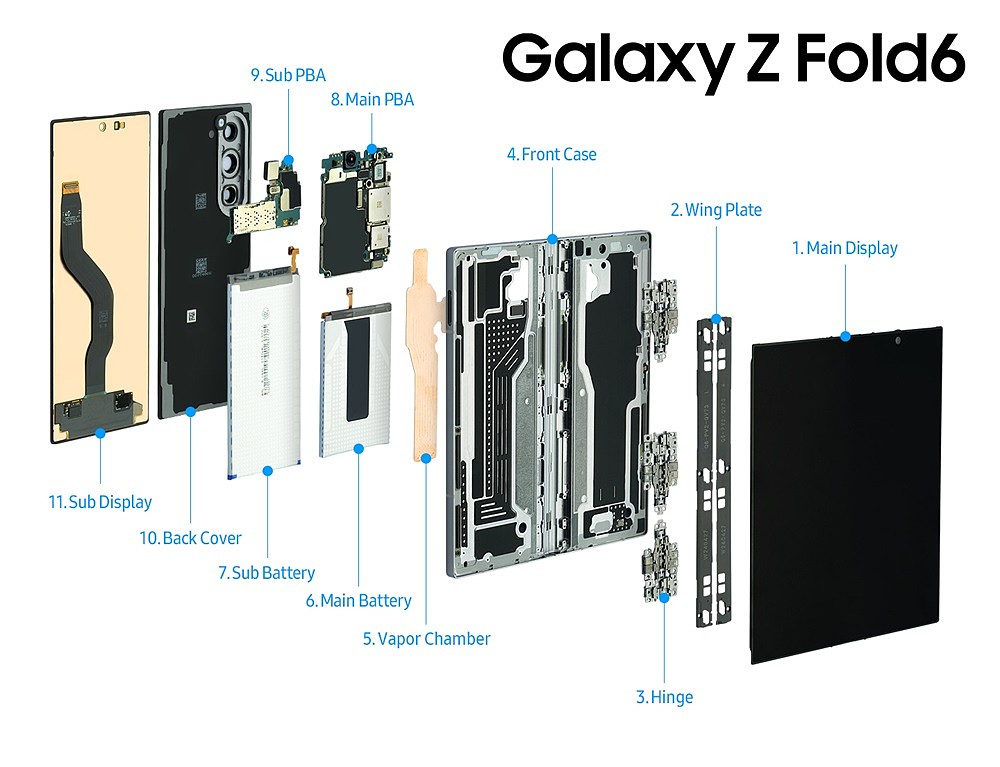 三星官方发图，揭秘 Galaxy Z Fold6 / Flip6 和 Galaxy Watch Ultra 内部构造 - 1