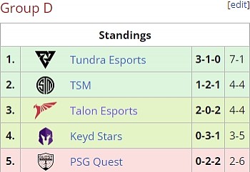 Ti12小组赛D组：Tundra第一TSM第二Talon第三Keyd第四 Quest淘汰 - 1