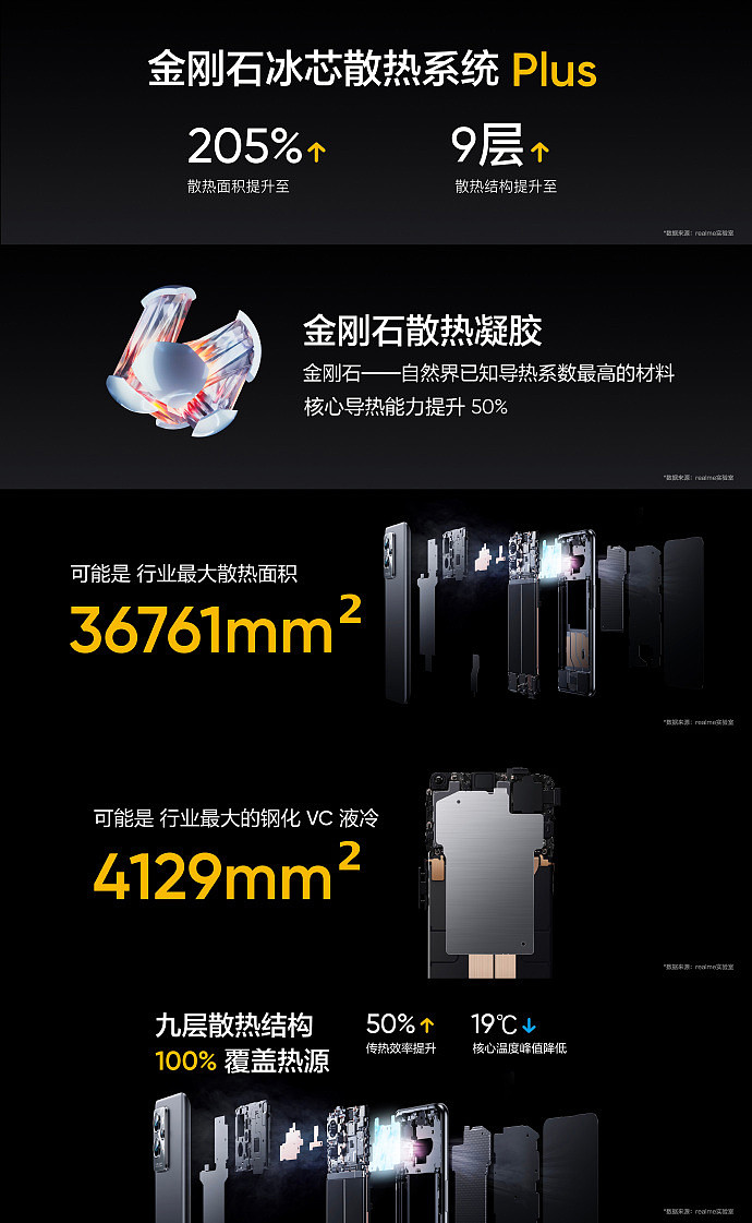 首发价 3699 元-4799 元，realme 真我 GT2 Pro 正式发布：搭载骁龙 8 Gen1，首个 2K 柔性直屏 - 23