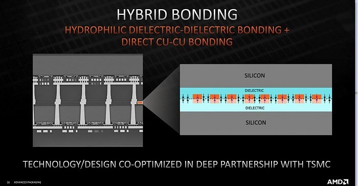 AMD Zen3 3D堆叠缓存细节：比Intel更细致、互连带宽提升15倍 - 6