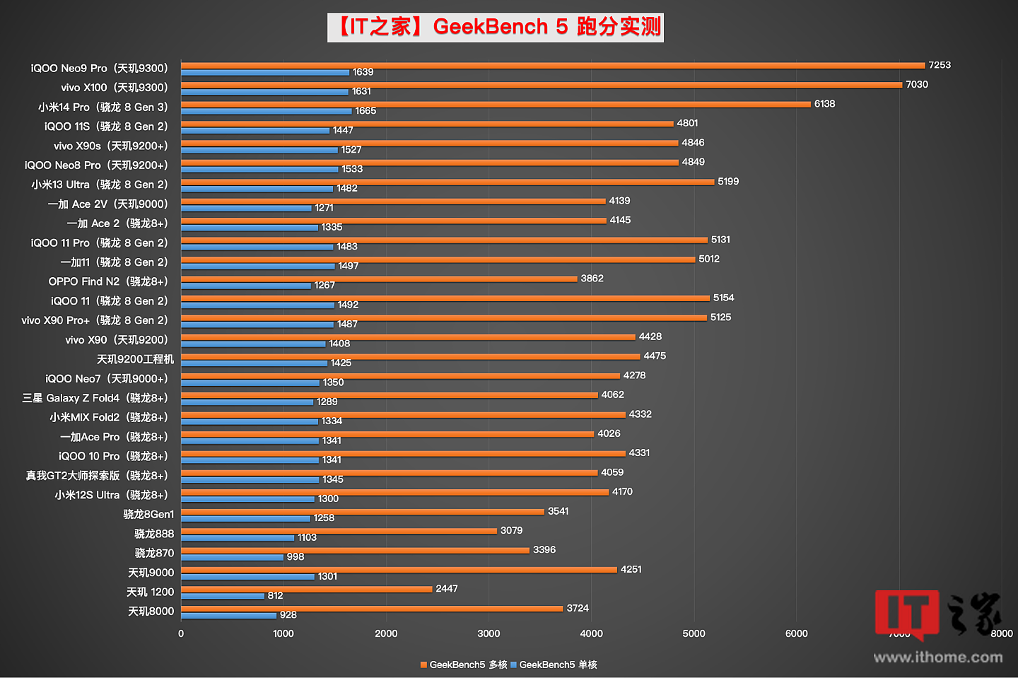 【IT之家评测室】iQOO Neo9 Pro 图文评测：1.5K 直屏、天玑 9300、Q1 电竞芯片，压力给到对手 - 13