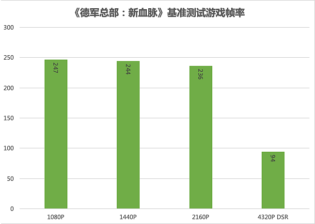 【IT之家评测室】iGame GeForce RTX 3090 Ti 水神显卡首发体验：傲视 RTX 30 显卡，暴打 TITAN RTX - 45