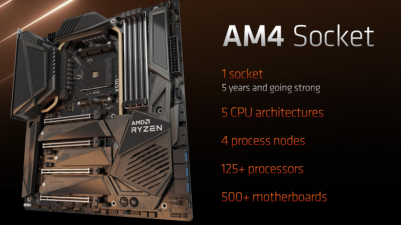 老主板战未来？苏姿丰确认 AMD AM4 平台还将继续存在多年 - 1