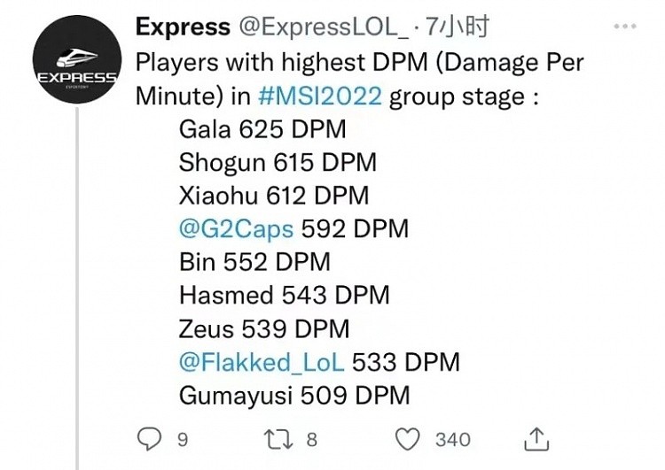 小组赛选手分均伤害排名：GALA位列榜首 Xiaohu位居第三 - 1