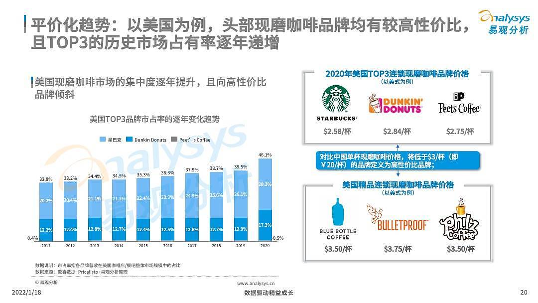 中国现磨咖啡市场进入新一轮的高速成长期，资本纷纷注入，新品牌层出不穷 - 20