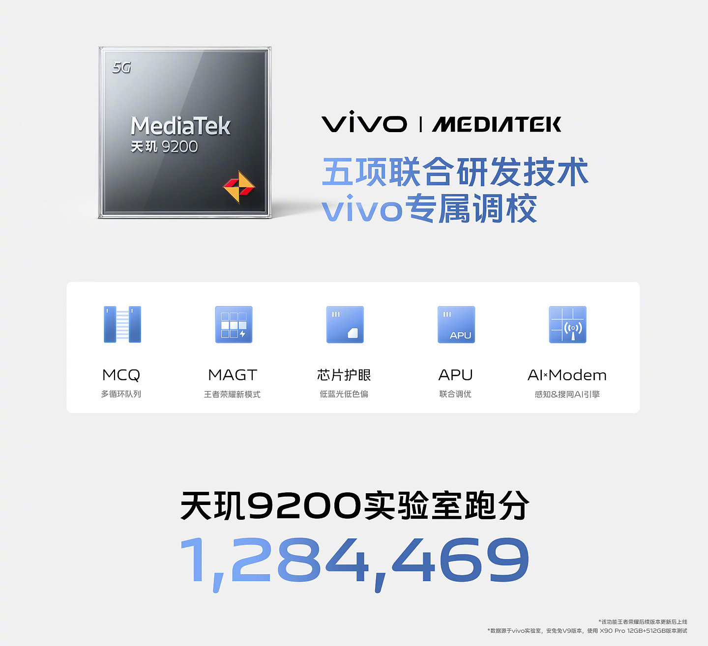 3699~6999 元，vivo X90 / Pro / Pro+ 系列正式发布：首发天玑 9200 和某台积电 4nm 芯片，一英寸 IMX989 主摄 - 3