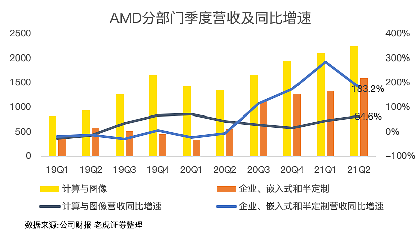 AMD卧薪尝胆的苦日子结束了，从此将正面迎战英特尔 - 3