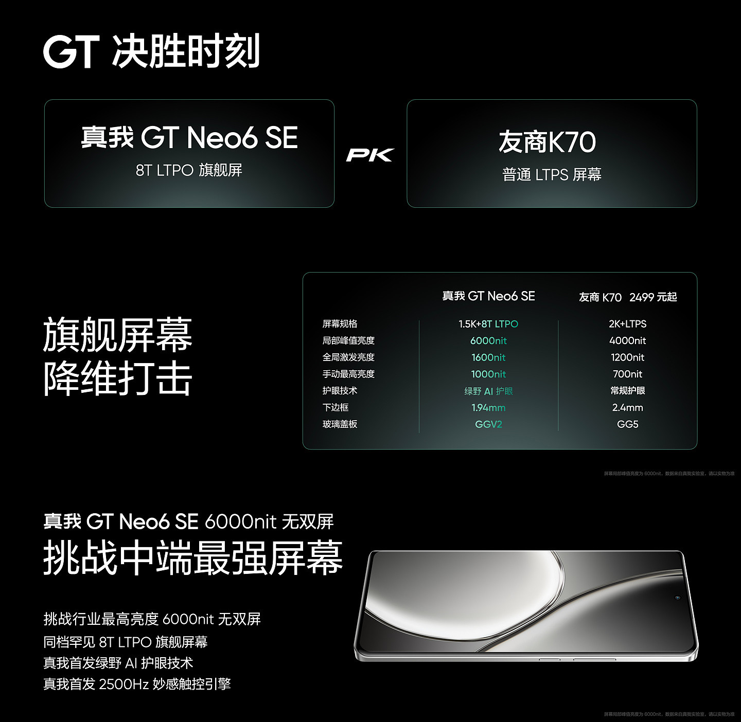 realme 真我 GT Neo6 SE 手机发布：首发 6000nit 无双屏，首销价 1699 元起 - 2