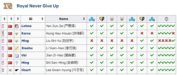 BLG告别S12赛季 Bin成为全球首个无缘世界赛的MSI冠军选手 - 5