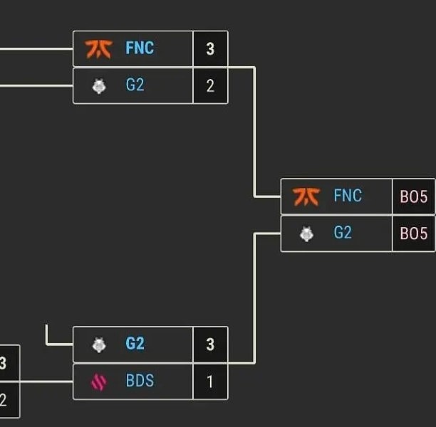 欧洲常青树！近十次LEC决赛G2仅缺席两次，夏决将与FNC争冠 - 3