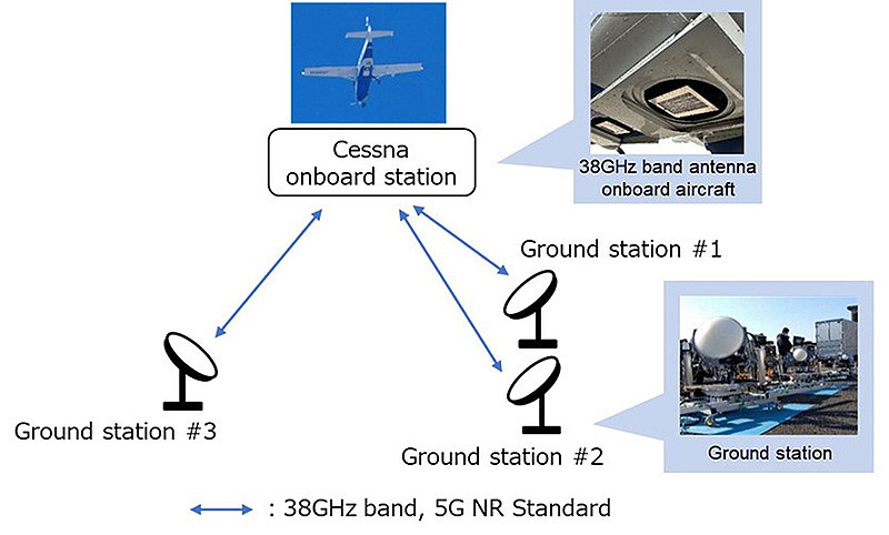 日本利用 38GHz 频段全球首次实现 4 公里高空 5G 通信演示 - 1