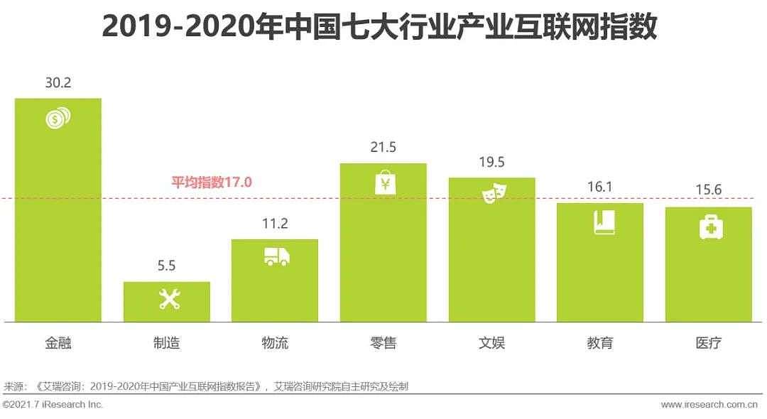 2021年中国基础云服务行业发展洞察报告 - 10