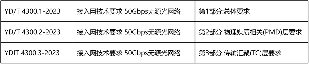新一代光纤宽带技术 ——50G PON - 14